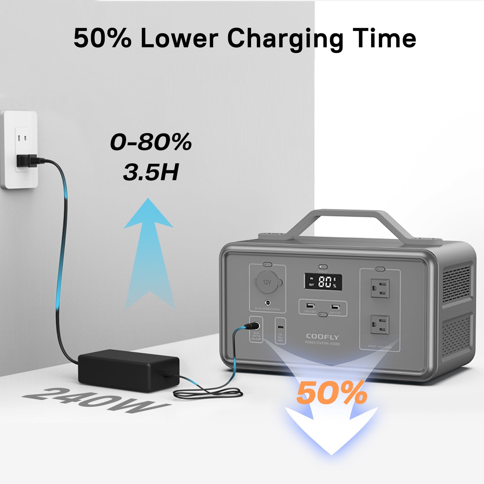 COOFLY Solar Generator A1000S 1021Wh, 1000W(Surge to 1200W)