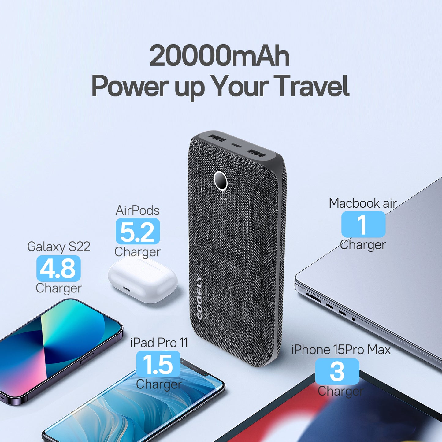 Portable Charger, 20000mAh Power Bank with USB C in&Out 20W High-Speed Recharging Battery Pack Compatible with iPhone,Android etc